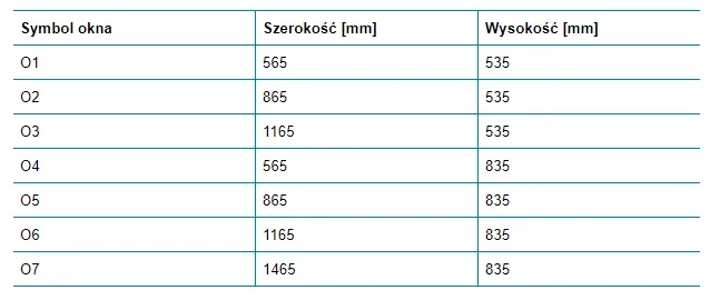 Typowy wymiar okien w Polsce – poznaj standardy i zmiany w preferencjach