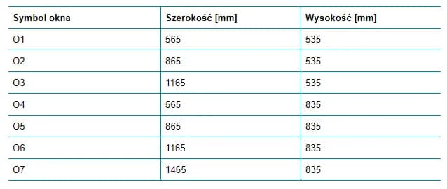 Typowy wymiar okien w Polsce – poznaj standardy i zmiany w preferencjach