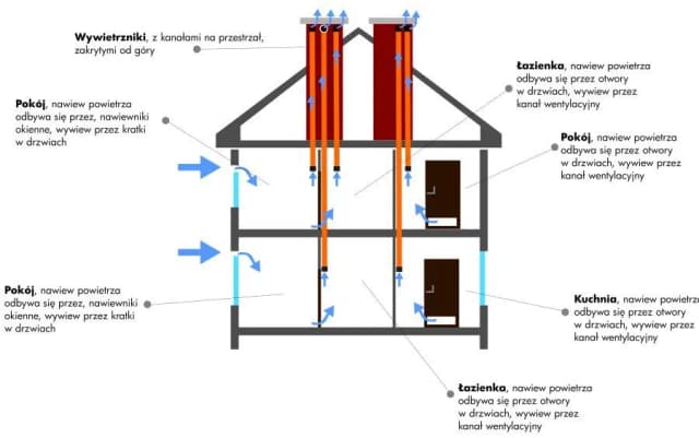 Jak wykonać wentylację łazienki, aby uniknąć problemów z wilgocią?